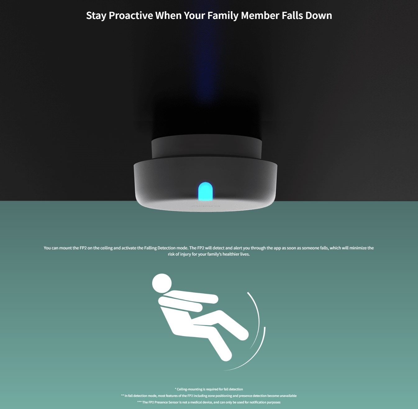 Aqara Fp2 - Presense Sensor - Falldown