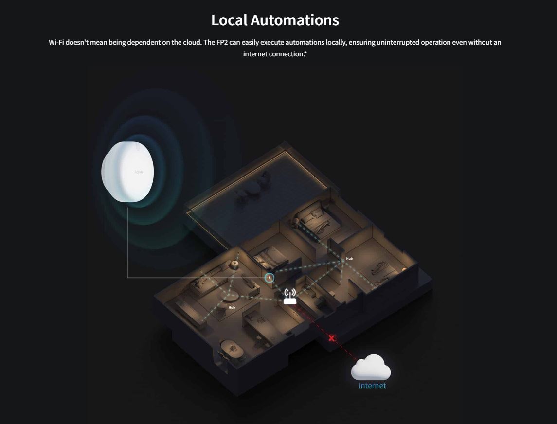 Aqara Fp2 - Presense Sensor - Local Automation