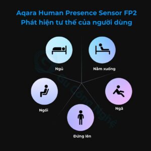 Aqara Fp2 - Presense Sensor - Product2