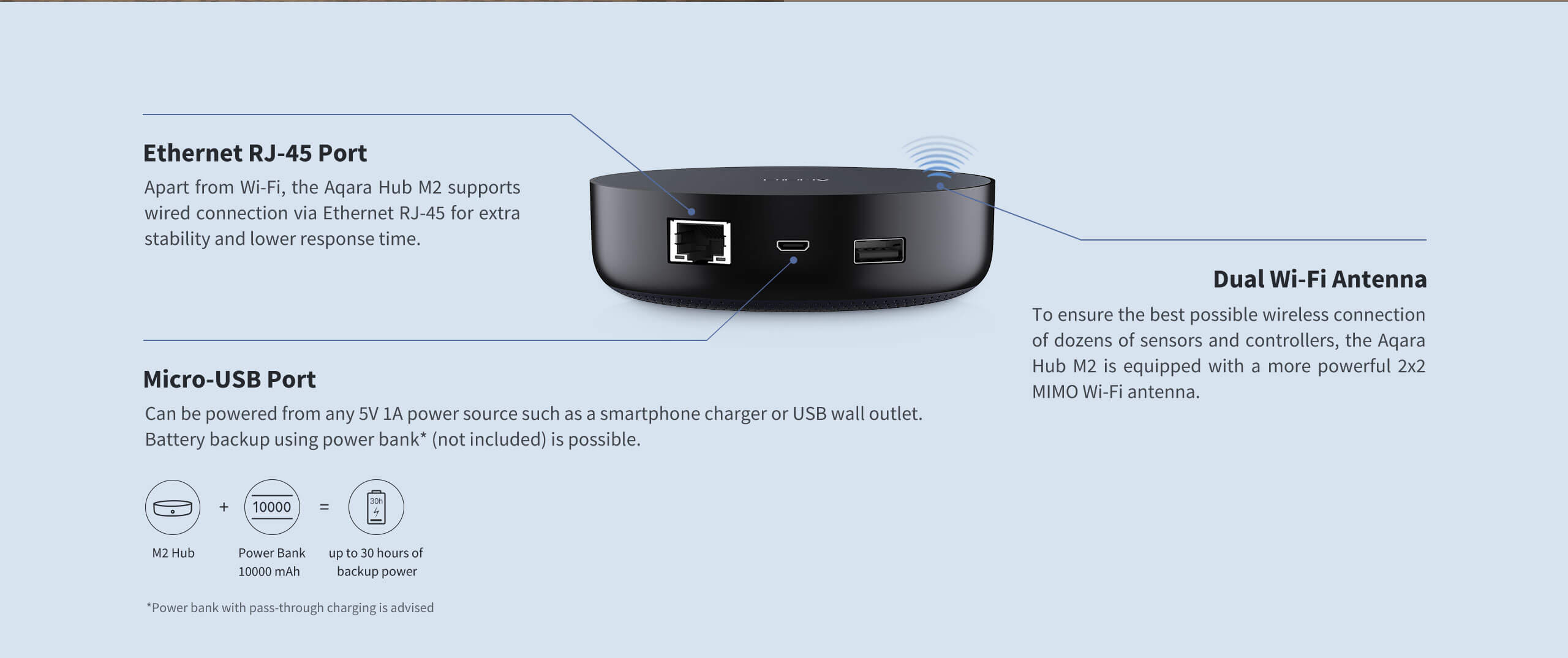 Aqara M2 - Specs Description