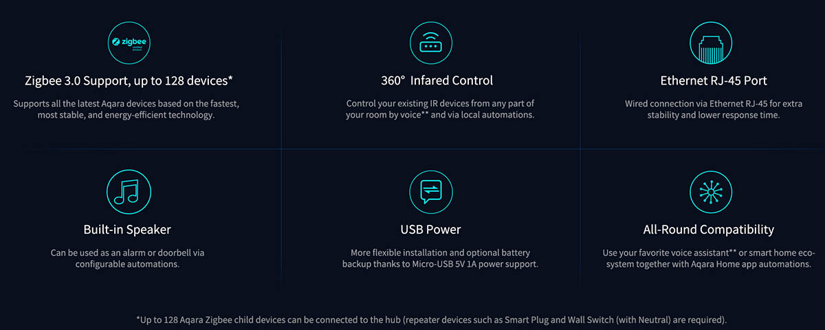 Aqara M2 - Specs Detail