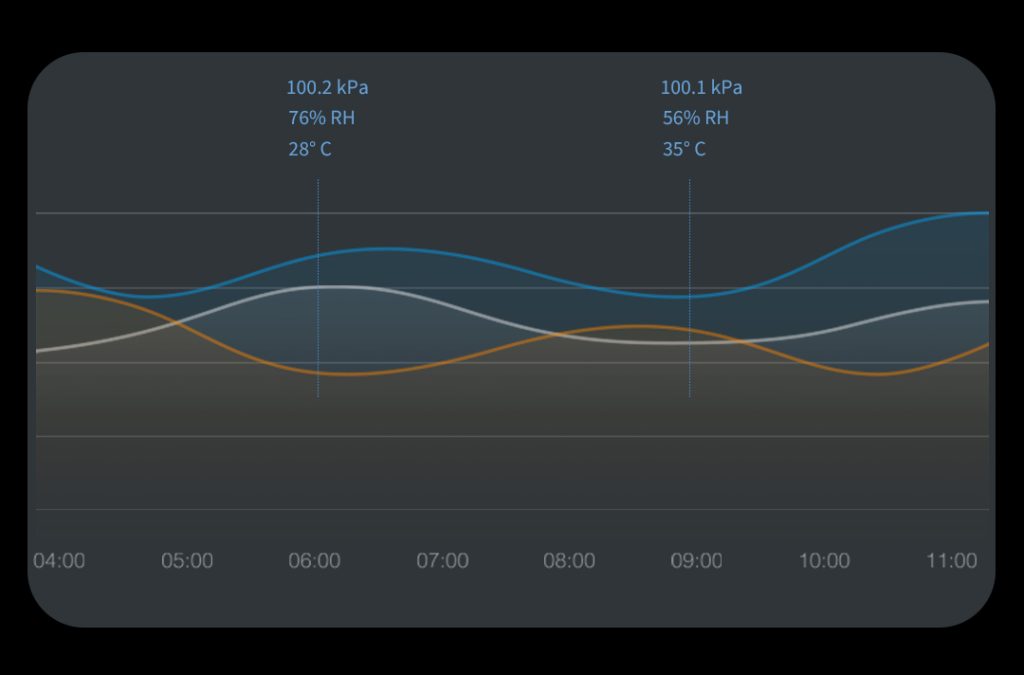 Aqara T1-temp Sensor - Result