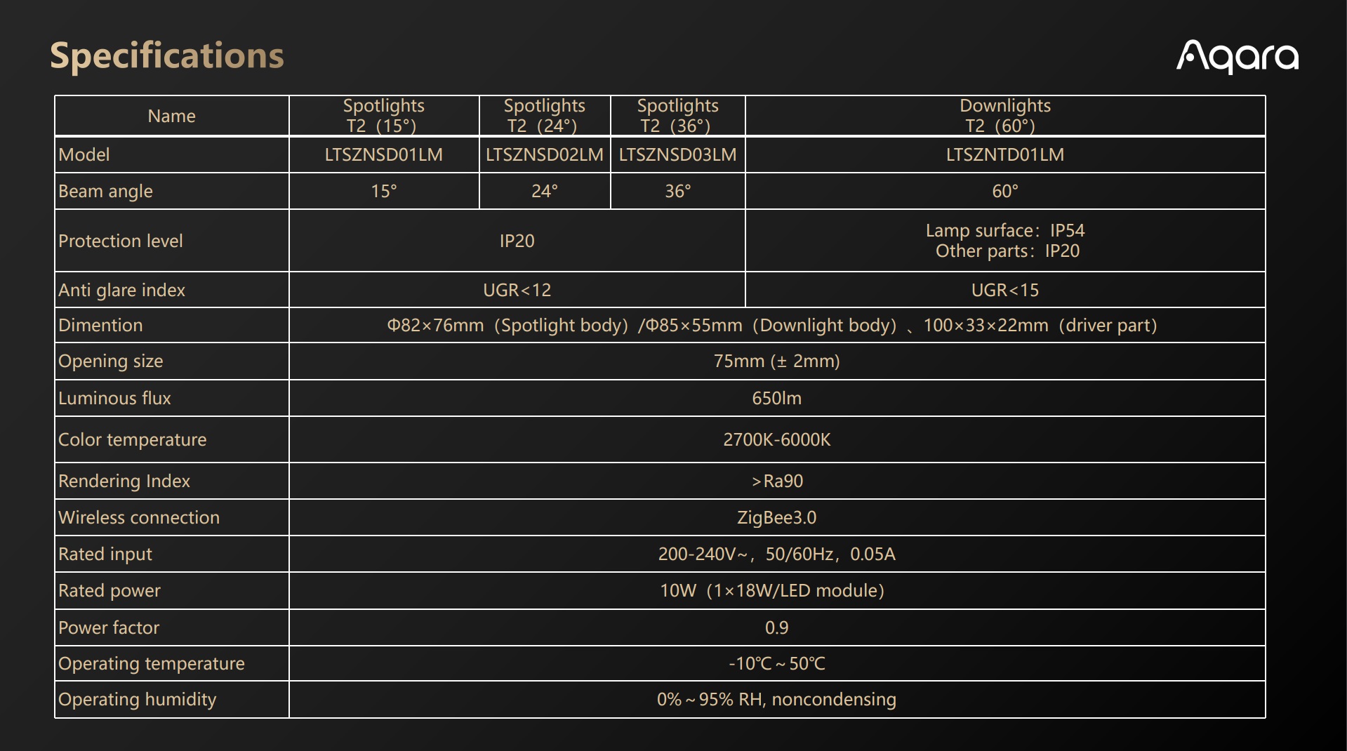 Aqara Downlight T2 Specs