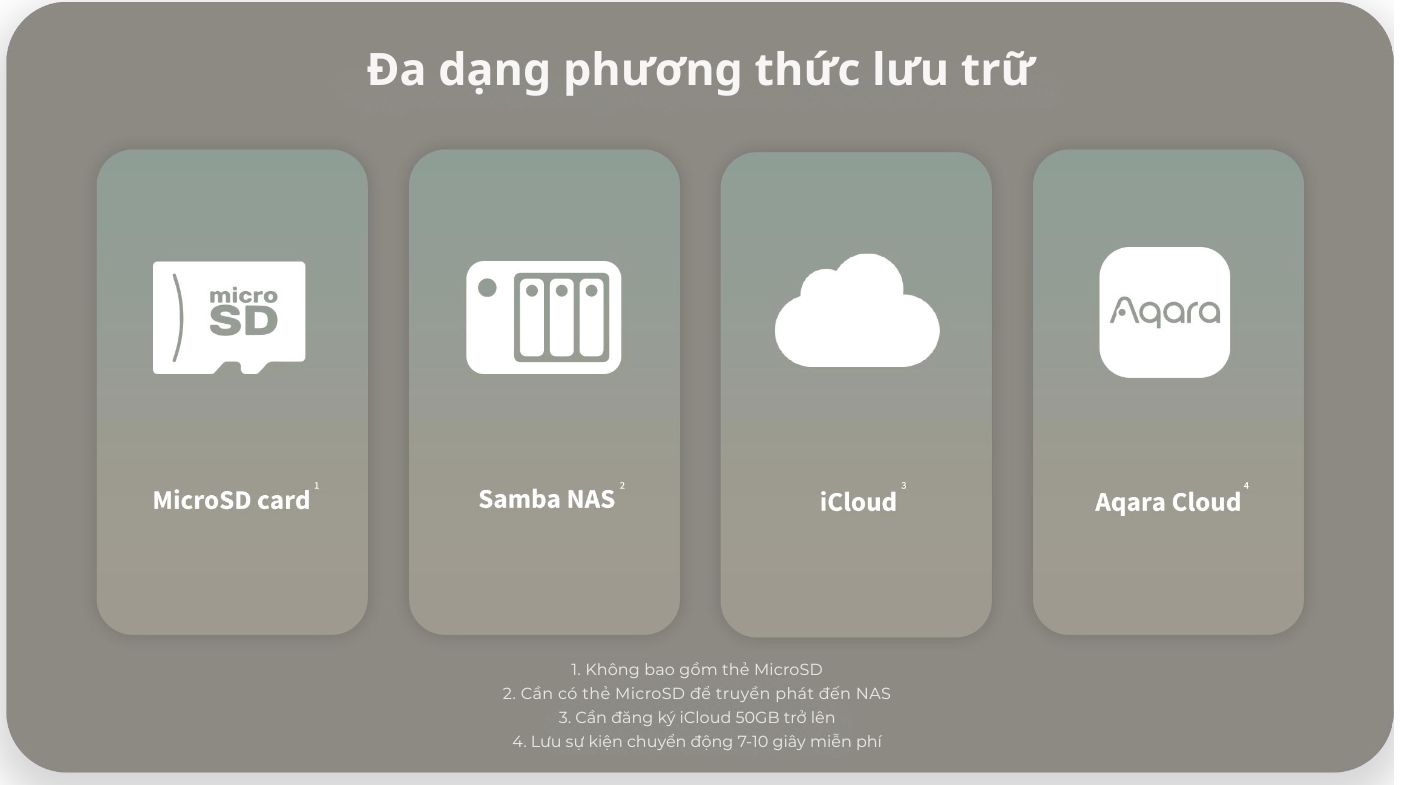 Aqara G410 - Storage1