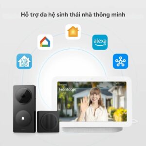 Aqara G410 - Platform