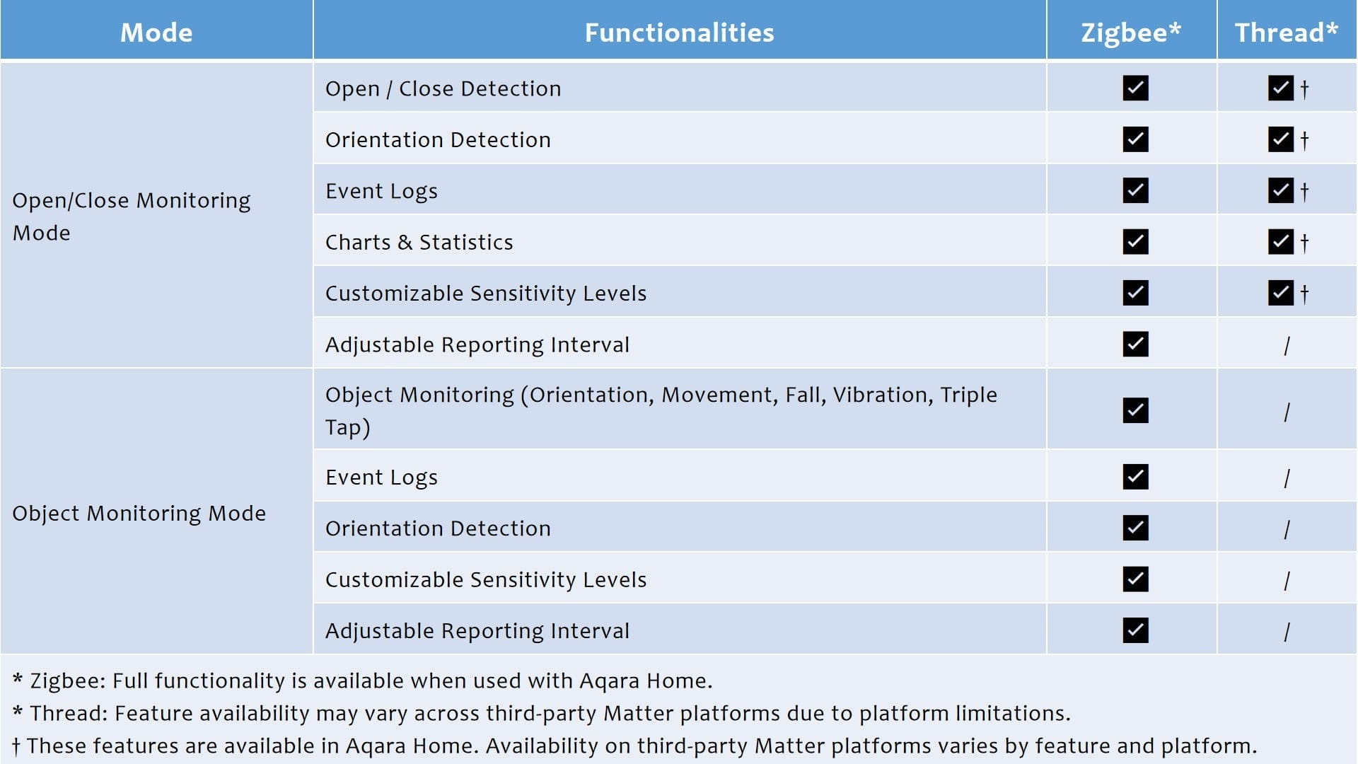 Aqara P100- Multi-state Sensor -product 10
