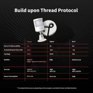Aqara P2 Motion - Product7