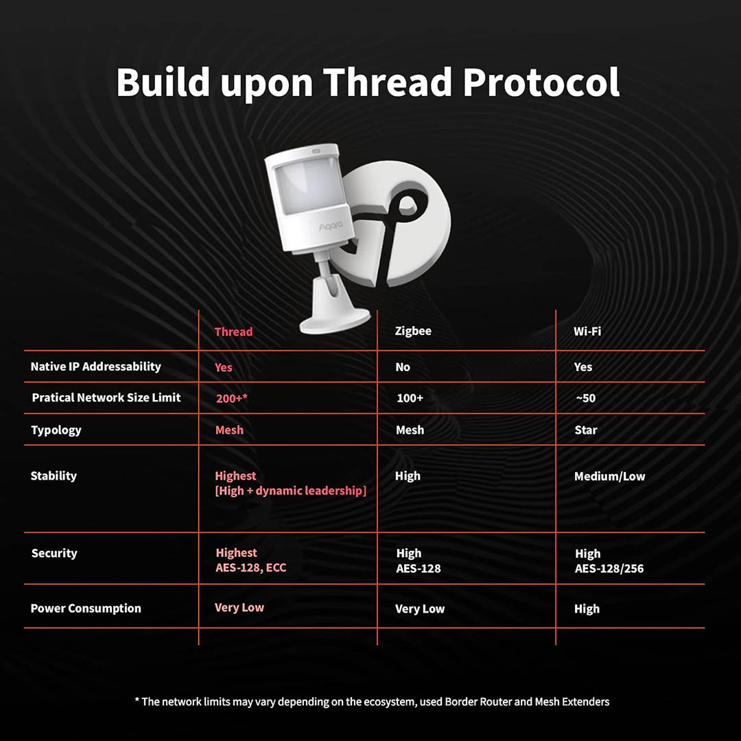 Aqara P2 Motion - Product7 Aqara P2 Motion - Product7